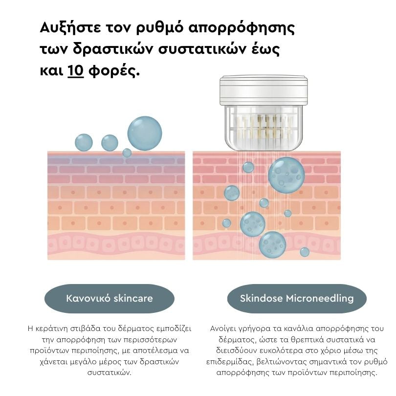 Skindose - Micro Infusion System