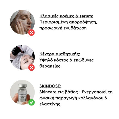 Skindose - Micro Infusion System